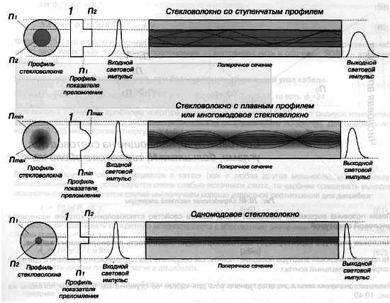 CCTV. Библия видеонаблюдения. Цифровые и сетевые технологии - _381.jpg