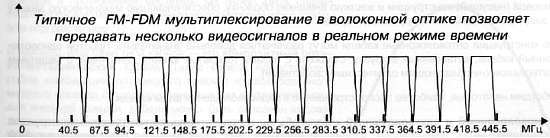 CCTV. Библия видеонаблюдения. Цифровые и сетевые технологии - _390.jpg