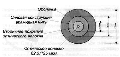 CCTV. Библия видеонаблюдения. Цифровые и сетевые технологии - _391.jpg