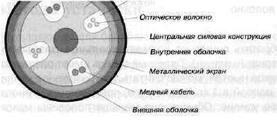 CCTV. Библия видеонаблюдения. Цифровые и сетевые технологии - _393.jpg