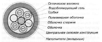 CCTV. Библия видеонаблюдения. Цифровые и сетевые технологии - _394.jpg