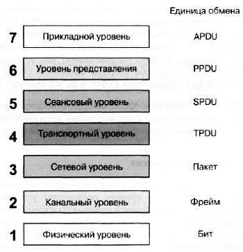 CCTV. Библия видеонаблюдения. Цифровые и сетевые технологии - _431.jpg