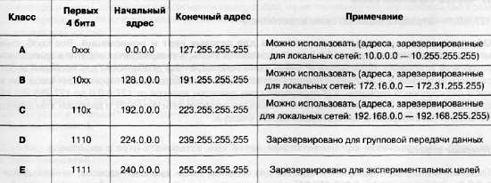 CCTV. Библия видеонаблюдения. Цифровые и сетевые технологии - _434.jpg