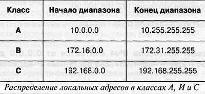 CCTV. Библия видеонаблюдения. Цифровые и сетевые технологии - _435.jpg