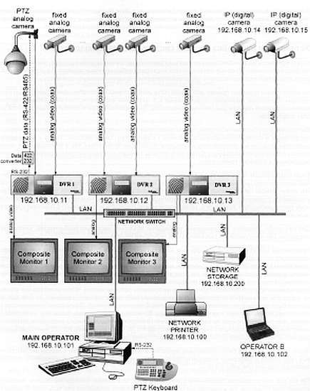 CCTV. Библия видеонаблюдения. Цифровые и сетевые технологии - _444.jpg