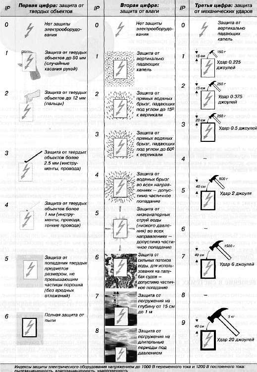 CCTV. Библия видеонаблюдения. Цифровые и сетевые технологии - _464.jpg_0