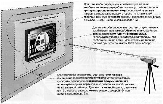 CCTV. Библия видеонаблюдения. Цифровые и сетевые технологии - _498.jpg