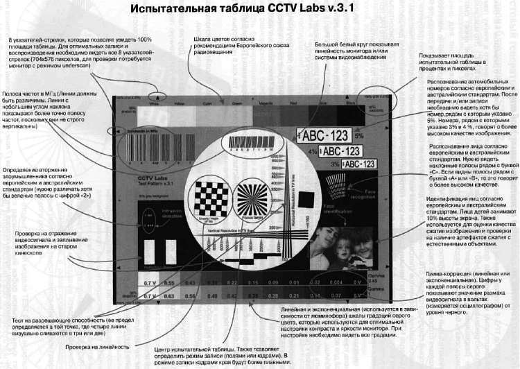 CCTV. Библия видеонаблюдения. Цифровые и сетевые технологии - _501.jpg_0