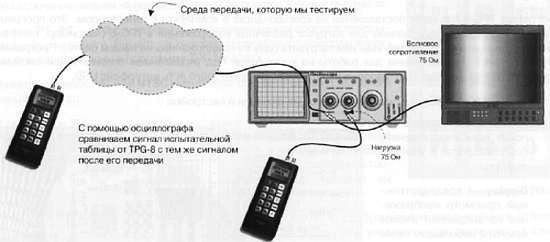 CCTV. Библия видеонаблюдения. Цифровые и сетевые технологии - _516.jpg