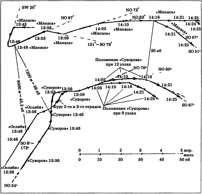 Цусима — знамение конца русской истории. Скрываемые причины общеизвестных событий. Военно-историческое расследование. Том II - i_122.png