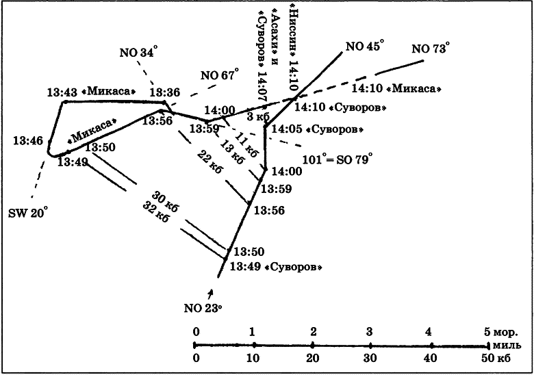 Цусима — знамение конца русской истории. Скрываемые причины общеизвестных событий. Военно-историческое расследование. Том II - i_123.png