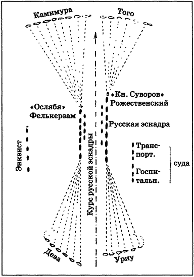 Цусима — знамение конца русской истории. Скрываемые причины общеизвестных событий. Военно-историческое расследование. Том II - i_124.png