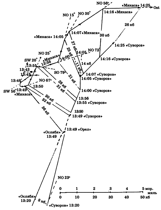 Цусима — знамение конца русской истории. Скрываемые причины общеизвестных событий. Военно-историческое расследование. Том II - i_130.png