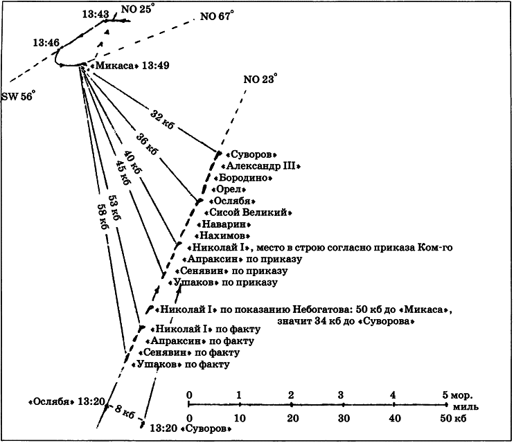 Цусима — знамение конца русской истории. Скрываемые причины общеизвестных событий. Военно-историческое расследование. Том II - i_132.png