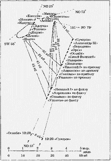 Цусима — знамение конца русской истории. Скрываемые причины общеизвестных событий. Военно-историческое расследование. Том II - i_133.png