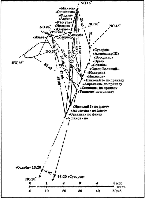 Цусима — знамение конца русской истории. Скрываемые причины общеизвестных событий. Военно-историческое расследование. Том II - i_134.png