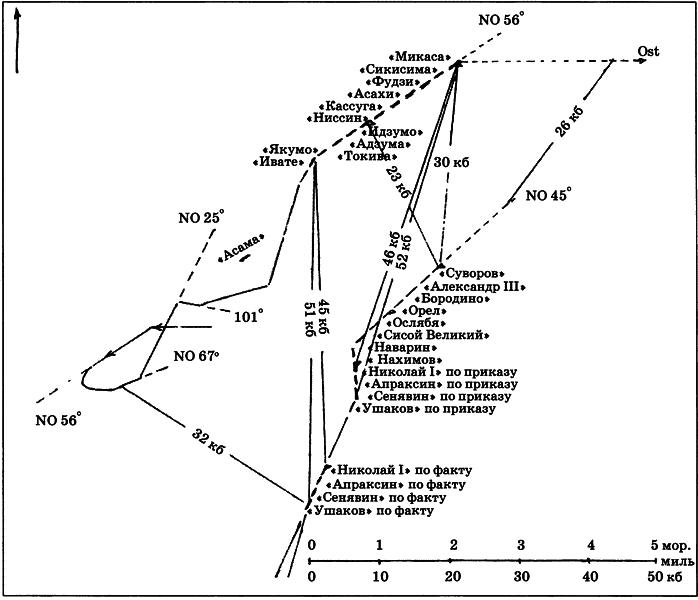 Цусима — знамение конца русской истории. Скрываемые причины общеизвестных событий. Военно-историческое расследование. Том II - i_135.png