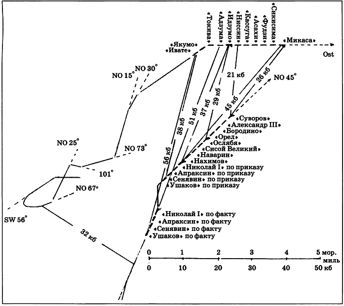 Цусима — знамение конца русской истории. Скрываемые причины общеизвестных событий. Военно-историческое расследование. Том II - i_136.png