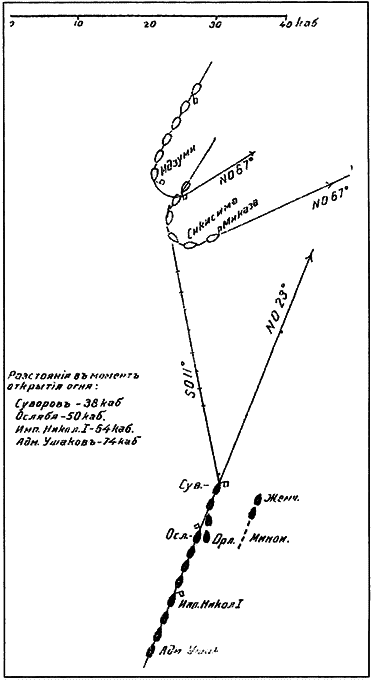 Цусима — знамение конца русской истории. Скрываемые причины общеизвестных событий. Военно-историческое расследование. Том II - i_140.png