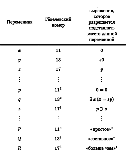 Teopeмa Гёделя - tab_1.png