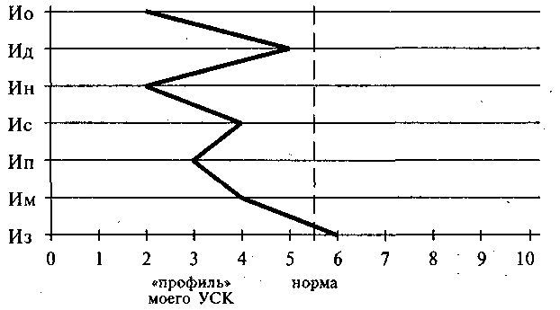 LSD. Галлюциногены, психоделия и феномен зависимости - img6F60.jpg