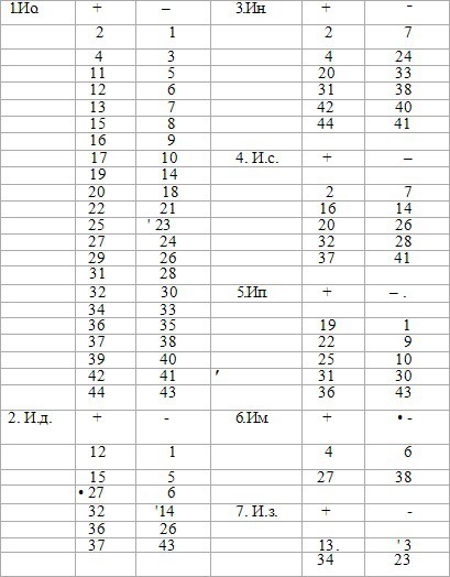 LSD. Галлюциногены, психоделия и феномен зависимости - table1.jpg