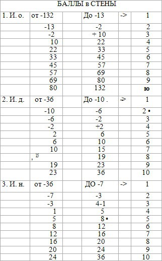 LSD. Галлюциногены, психоделия и феномен зависимости - table2.jpg