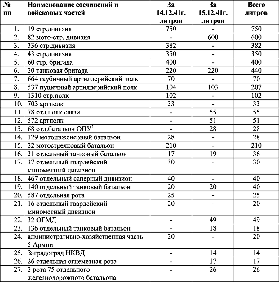 Московская великая битва – контрнаступление - i_203.png