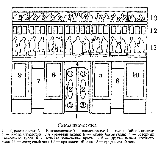 Древняя Русь глазами современников и потомков (IX-XII вв.). Курс лекций - danil_29.png