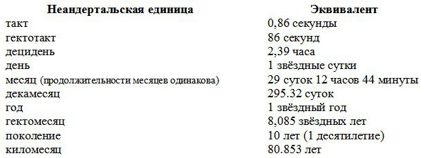 Неандертальский параллакс. Трилогия - id104445_ru_table_1.jpg