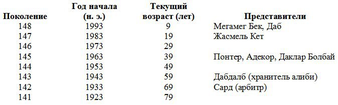 Неандертальский параллакс. Трилогия - id104445_ru_table_3.jpg
