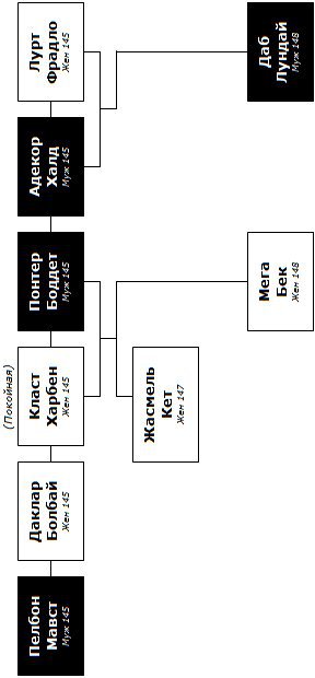 Неандертальский параллакс. Трилогия - id59783_ru_humans_scheme.jpg