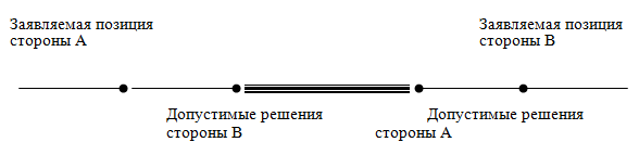 Политическое урегулирование конфликтов - i_004.png