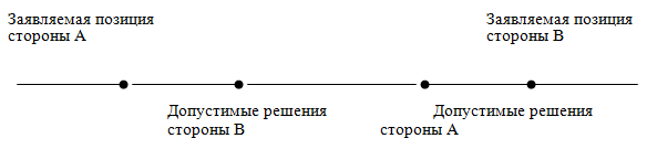 Политическое урегулирование конфликтов - i_005.png