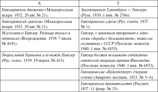 Язык русской эмигрантской прессы (1919-1939) - _3.png