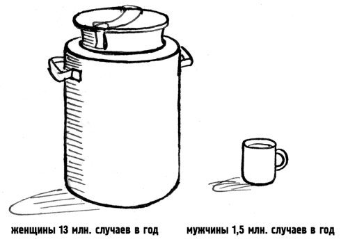 36 и 6 правил женского здоровья - i_004.jpg