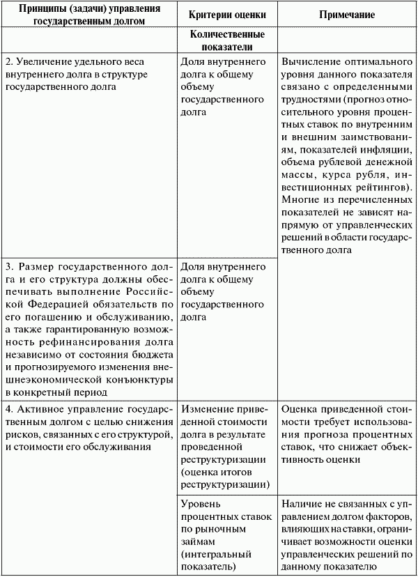 Государственный долг: анализ системы управления и оценка ее эффективности - t1_2.png