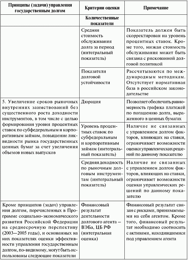 Государственный долг: анализ системы управления и оценка ее эффективности - t1_3.png