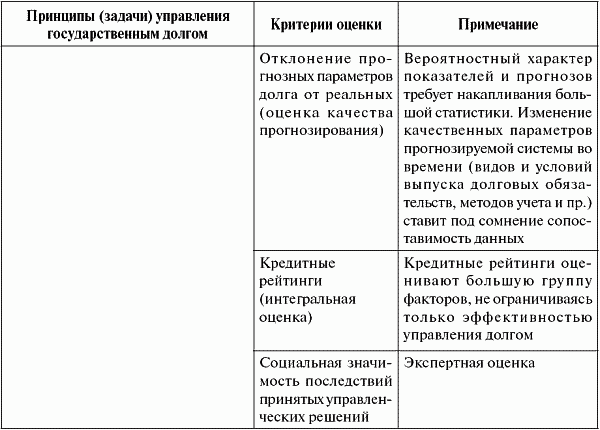 Государственный долг: анализ системы управления и оценка ее эффективности - t1_4.png