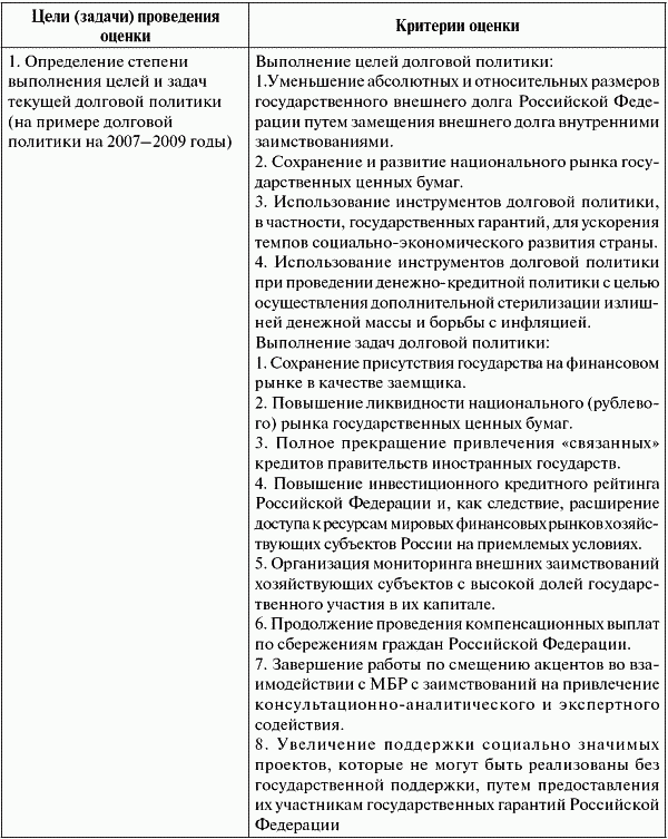 Государственный долг: анализ системы управления и оценка ее эффективности - t2_1.png