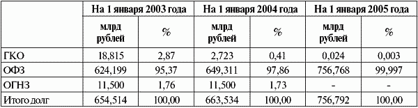 Государственный долг: анализ системы управления и оценка ее эффективности - t3.png