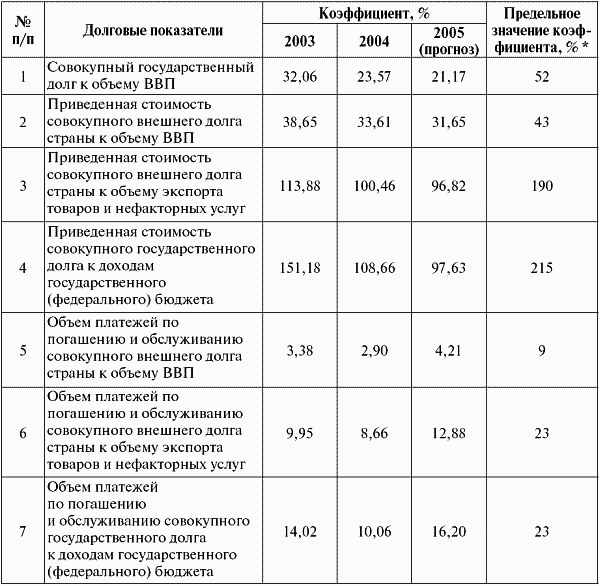 Государственный долг: анализ системы управления и оценка ее эффективности - t5.png