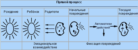 Путь Толтеков. Перепросмотр. Исцеление травм прошлого - i_008.png