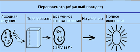 Путь Толтеков. Перепросмотр. Исцеление травм прошлого - i_009.png