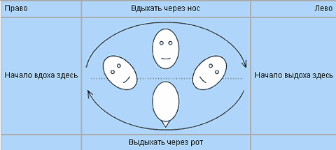 Путь Толтеков. Перепросмотр. Исцеление травм прошлого - i_015.png