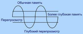 Путь Толтеков. Перепросмотр. Исцеление травм прошлого - i_019.jpg