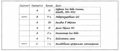 Тайм-менеджмент для системных администраторов - _15.jpg