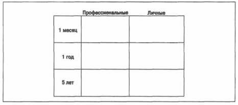 Тайм-менеджмент для системных администраторов - _23.jpg