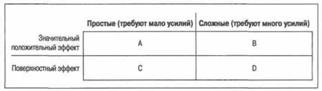 Тайм-менеджмент для системных администраторов - _27.jpg