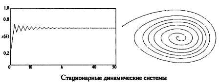 Бабочка и ураган. Теория хаоса и глобальное потепление - _33.jpg